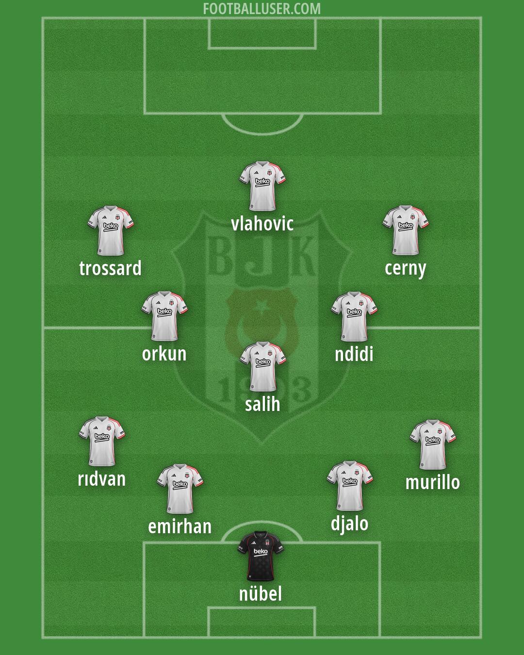 Besiktas Formation 2026
