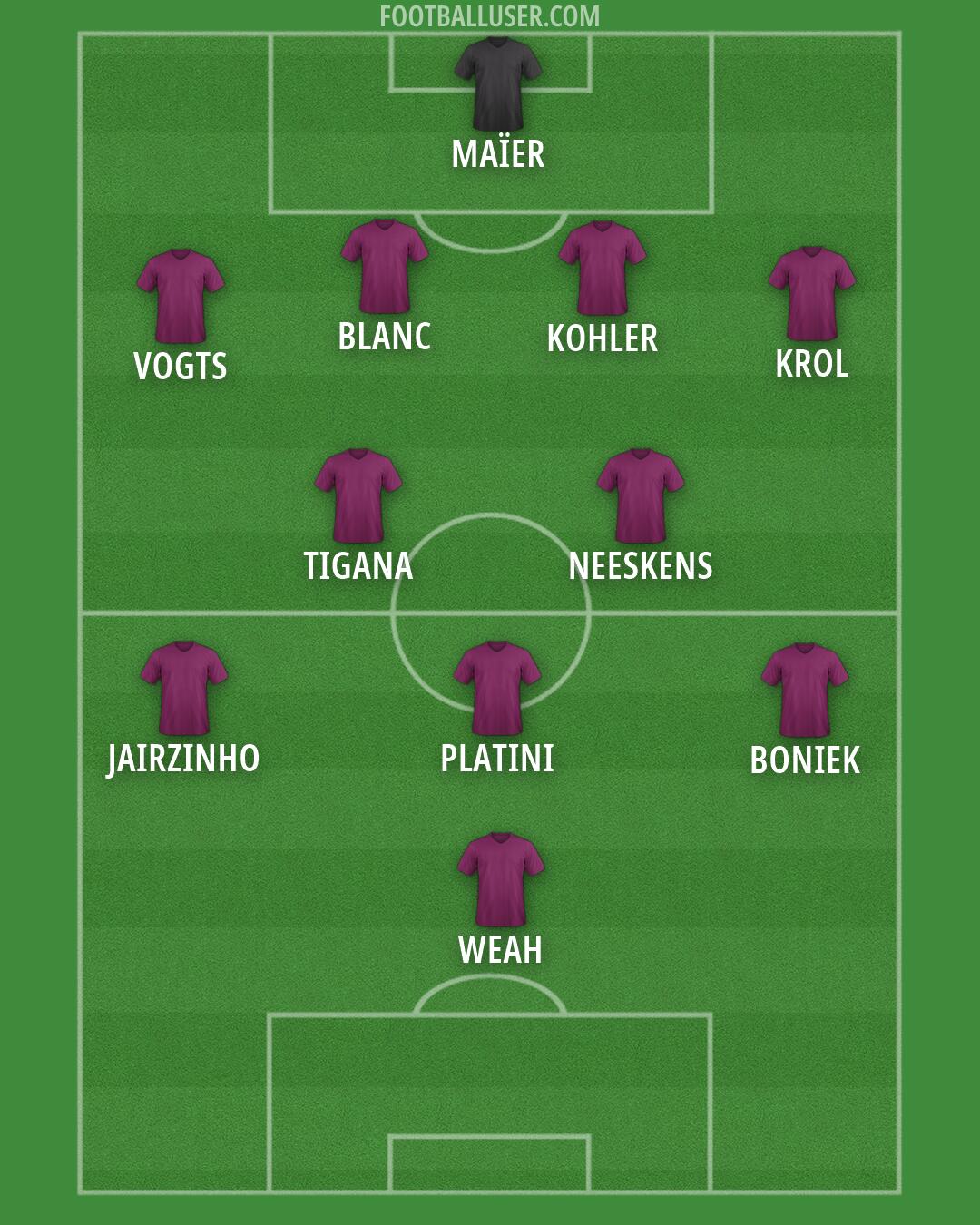 Custom Team Formation 2026