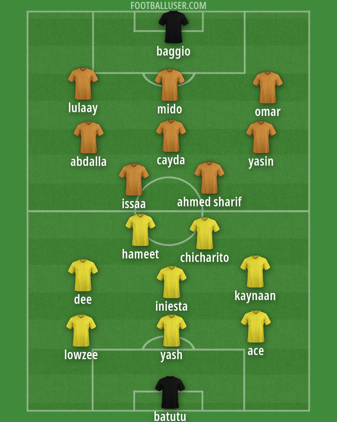 Custom Team Formation 2026