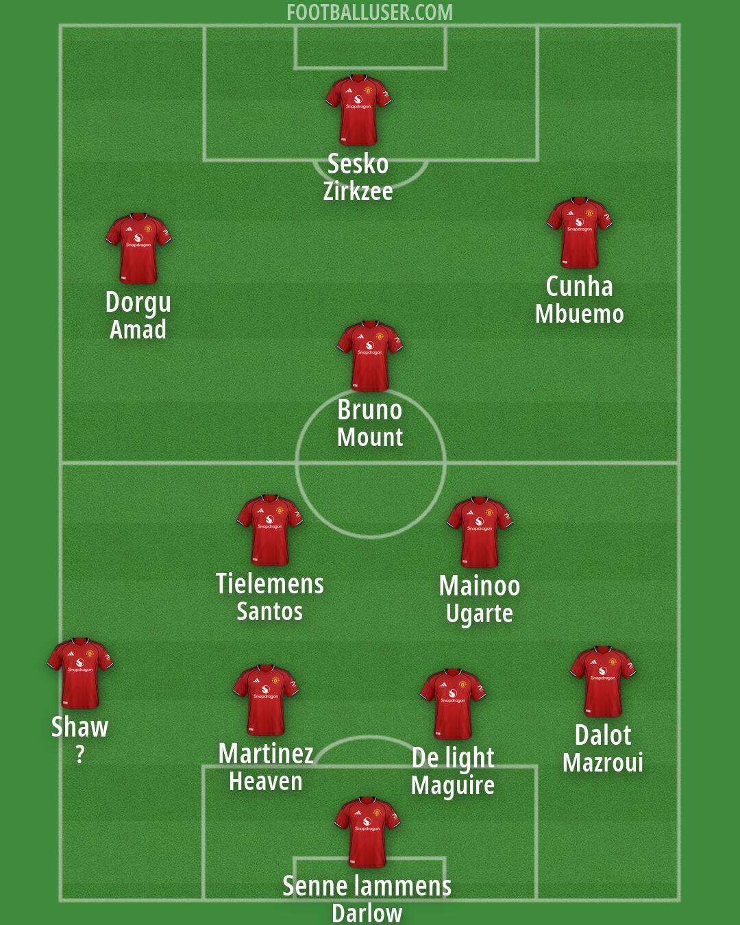 Man Utd Formation 2026