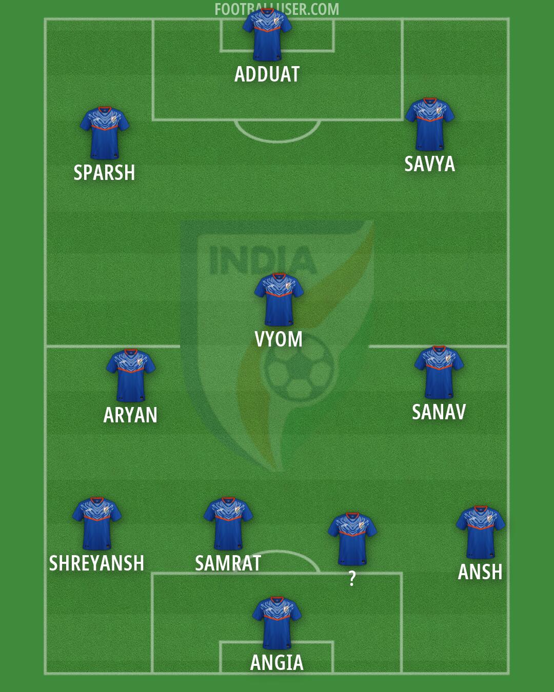 India Formation 2026