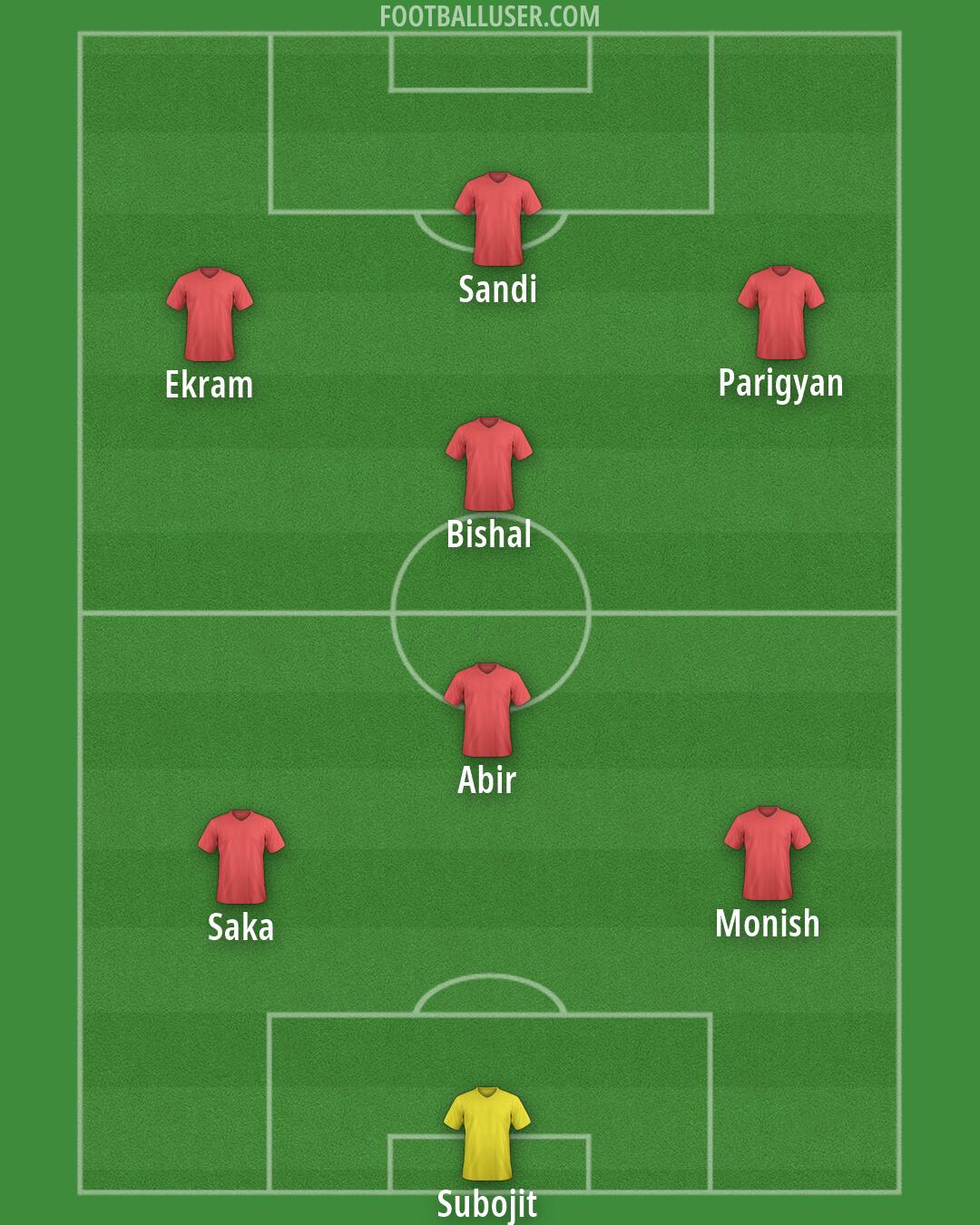 Custom Team Formation 2026