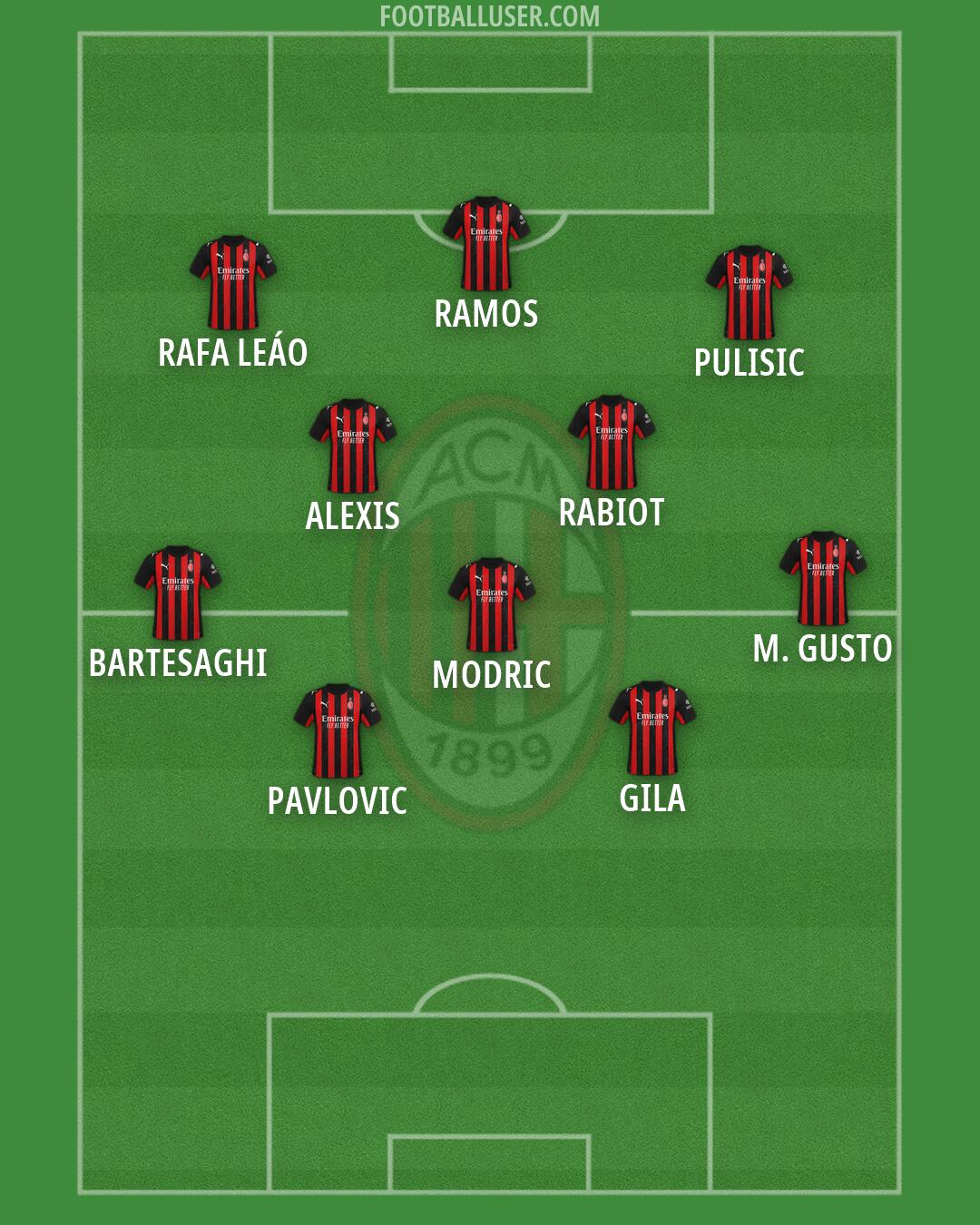 Milan Formation 2026