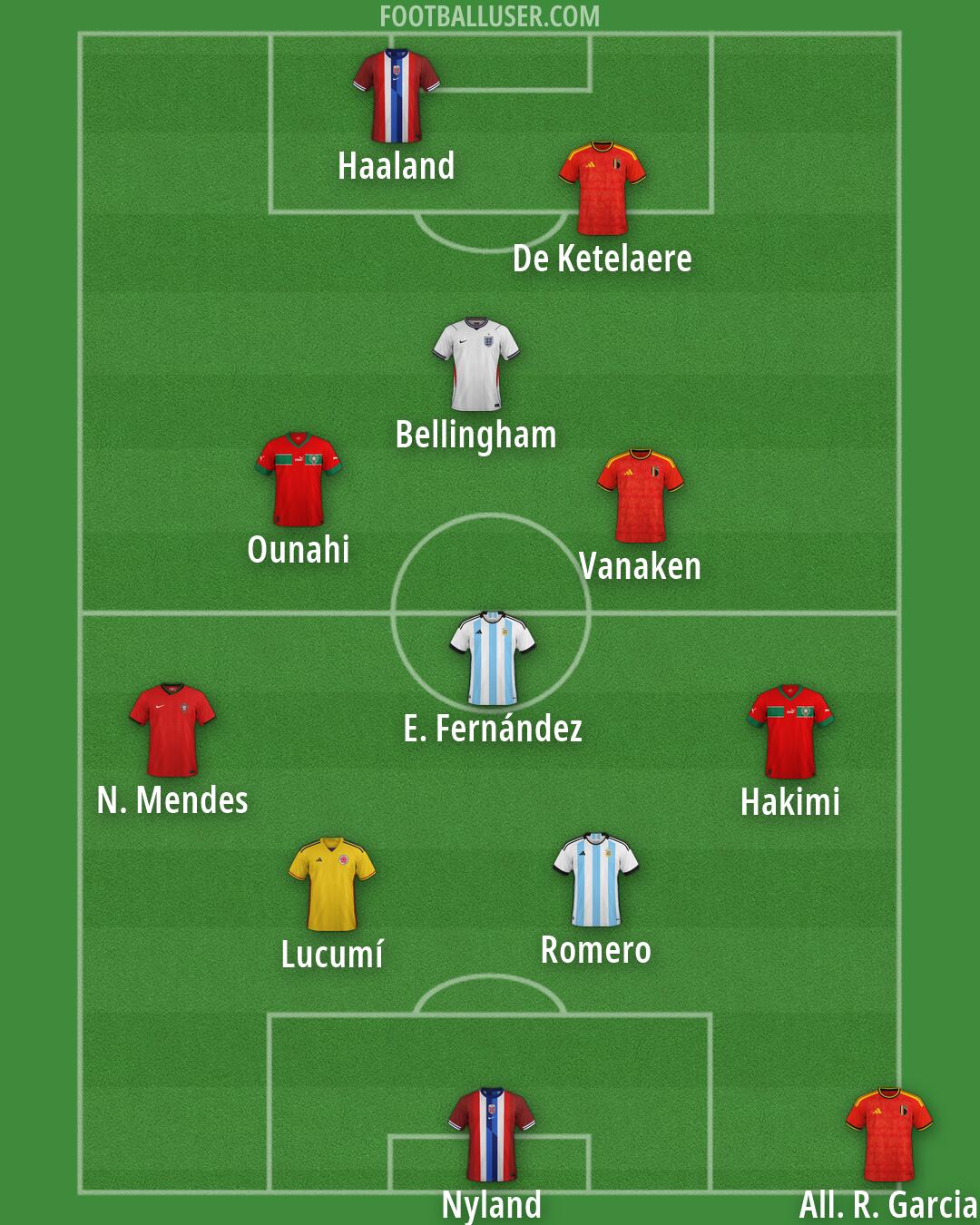 Custom Team Formation 2026