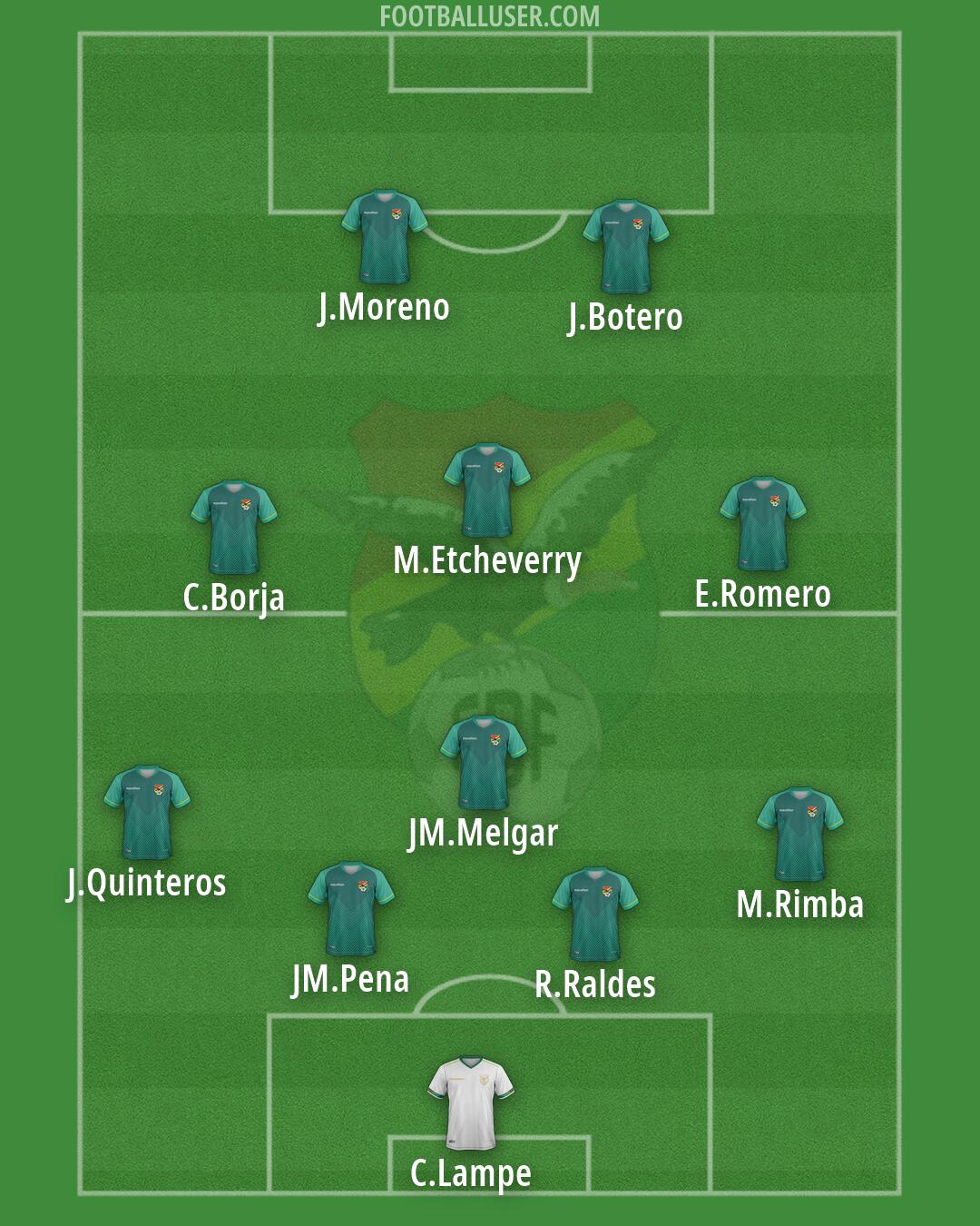 Bolivia Formation 2026