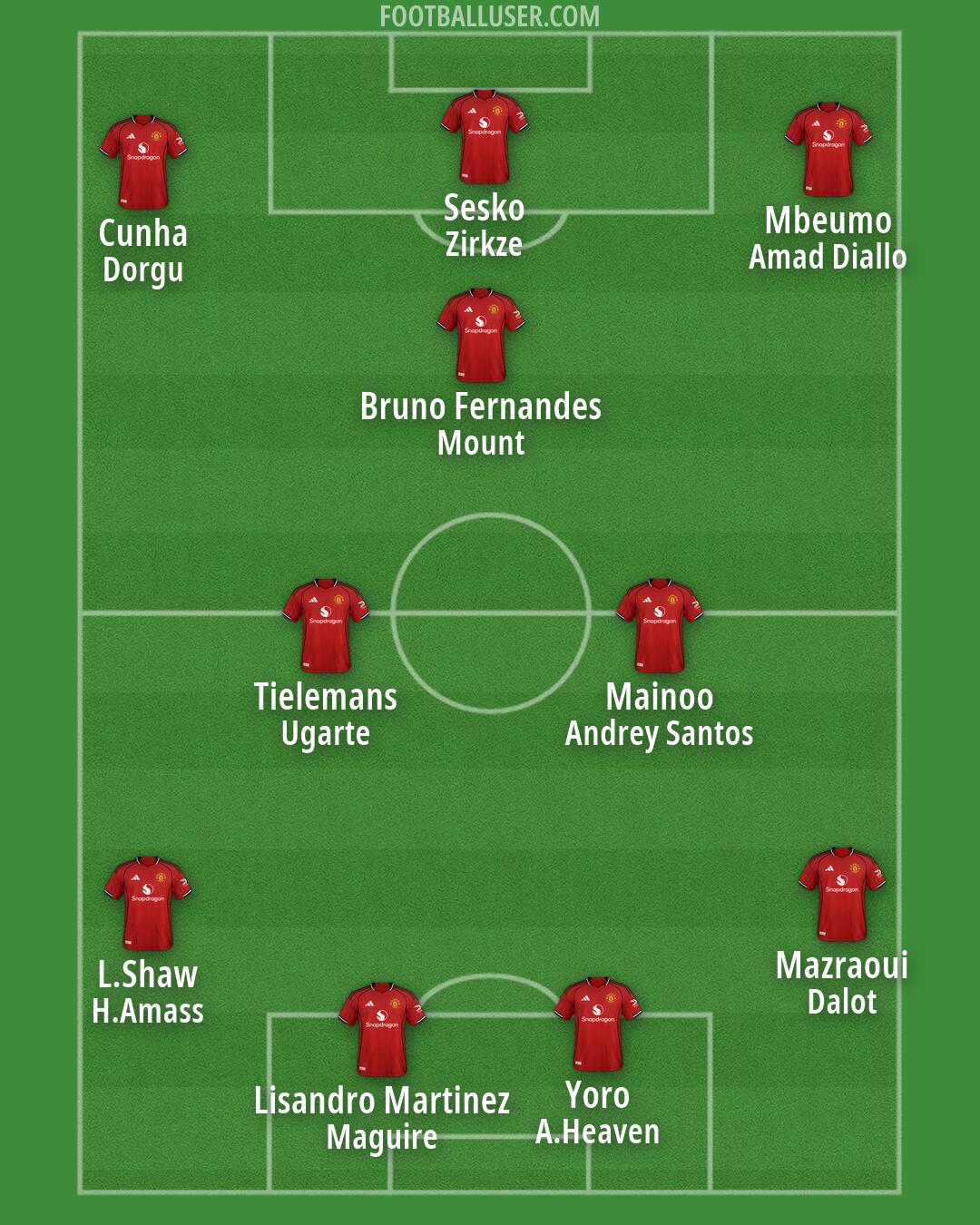 Man Utd Formation 2026