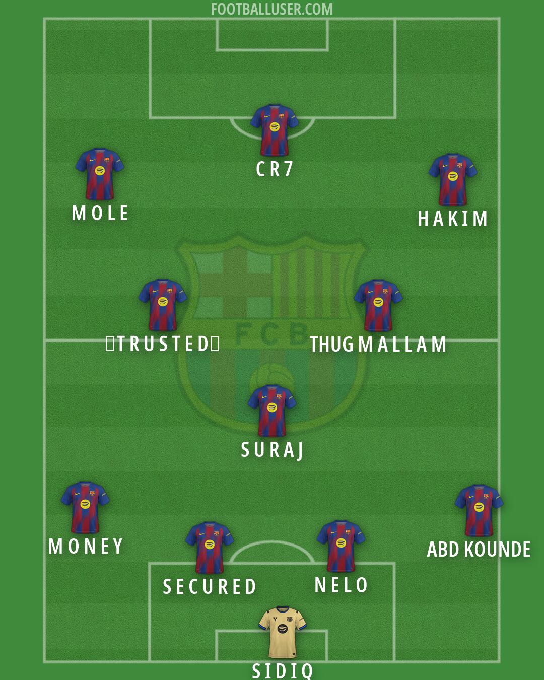 Barcelona Formation 2026