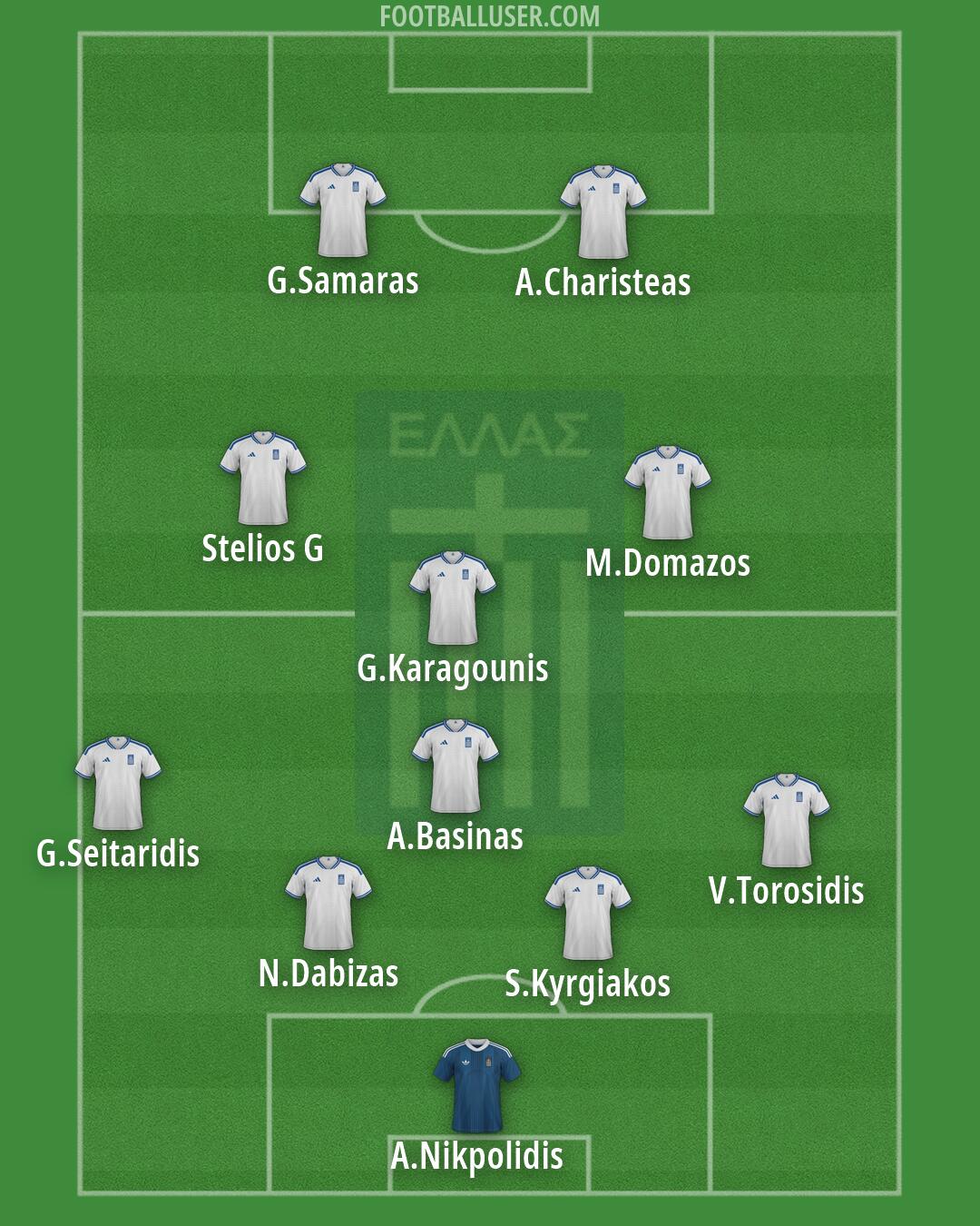 Greece Formation 2026