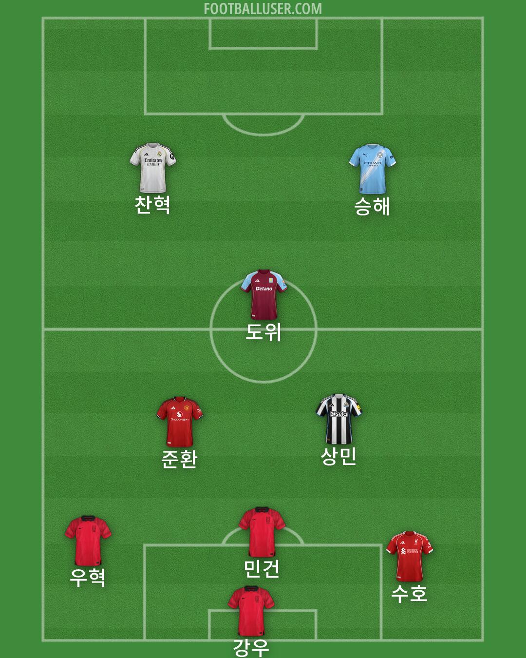 Custom Team Formation 2026