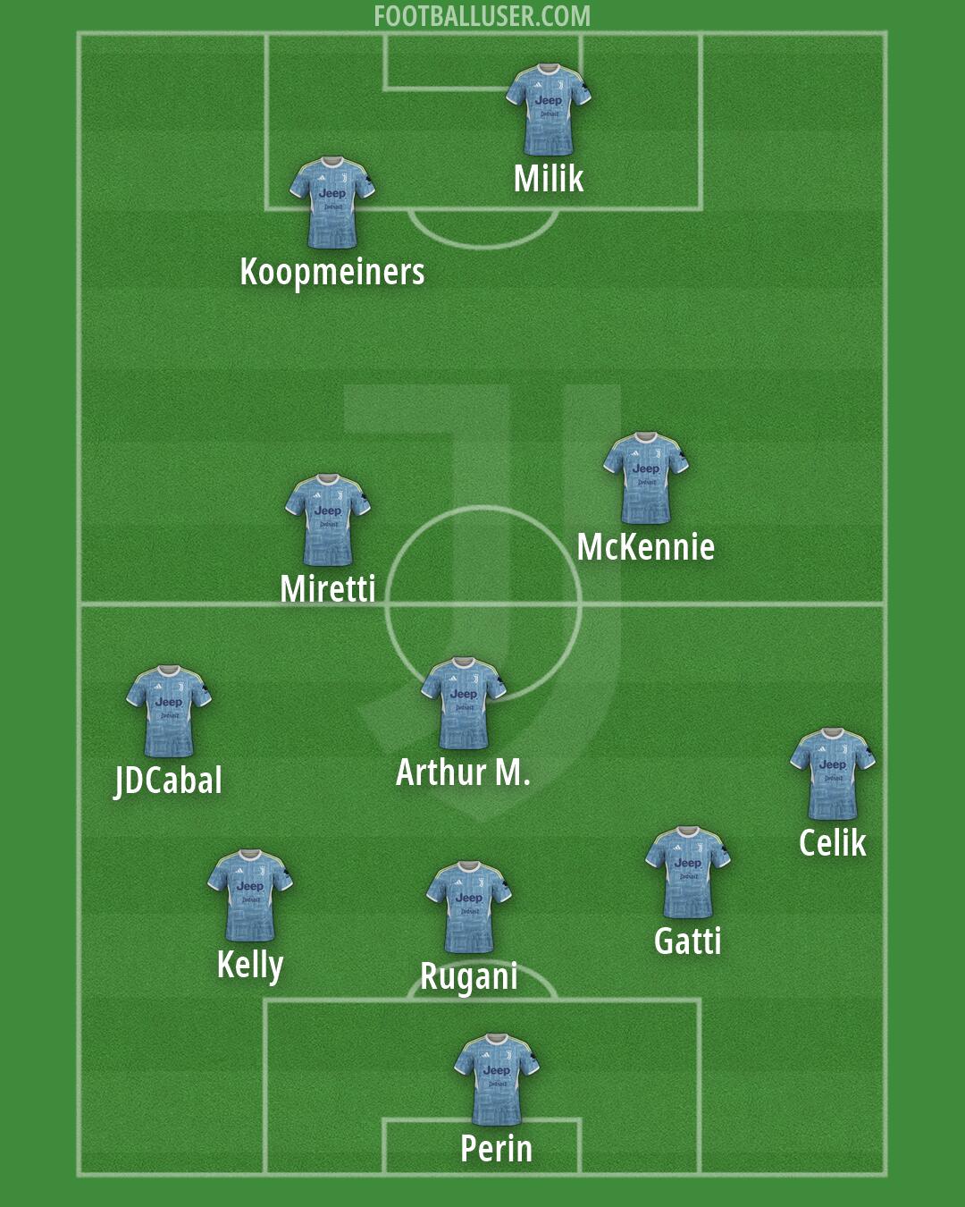 Juventus Formation 2026