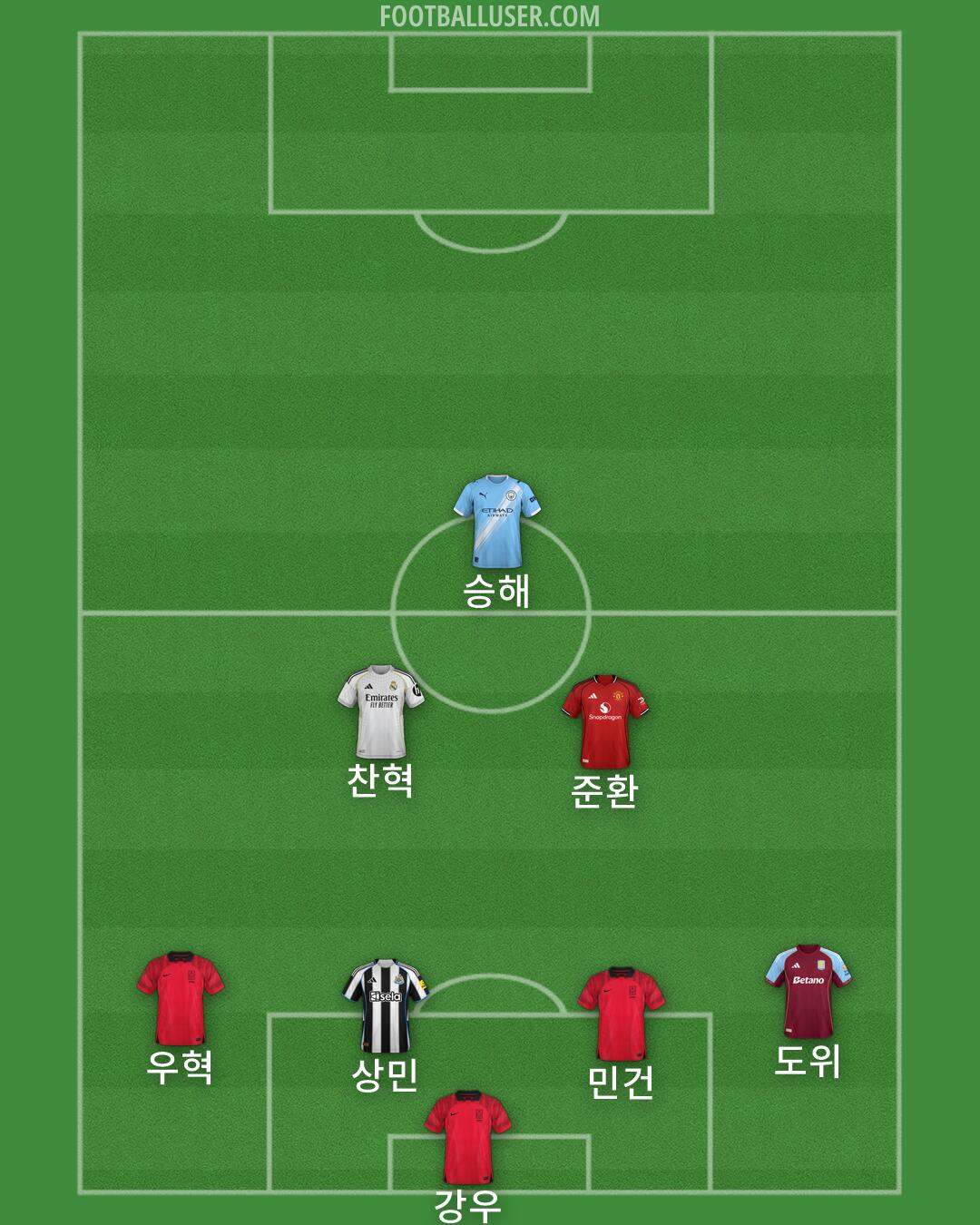 Custom Team Formation 2026