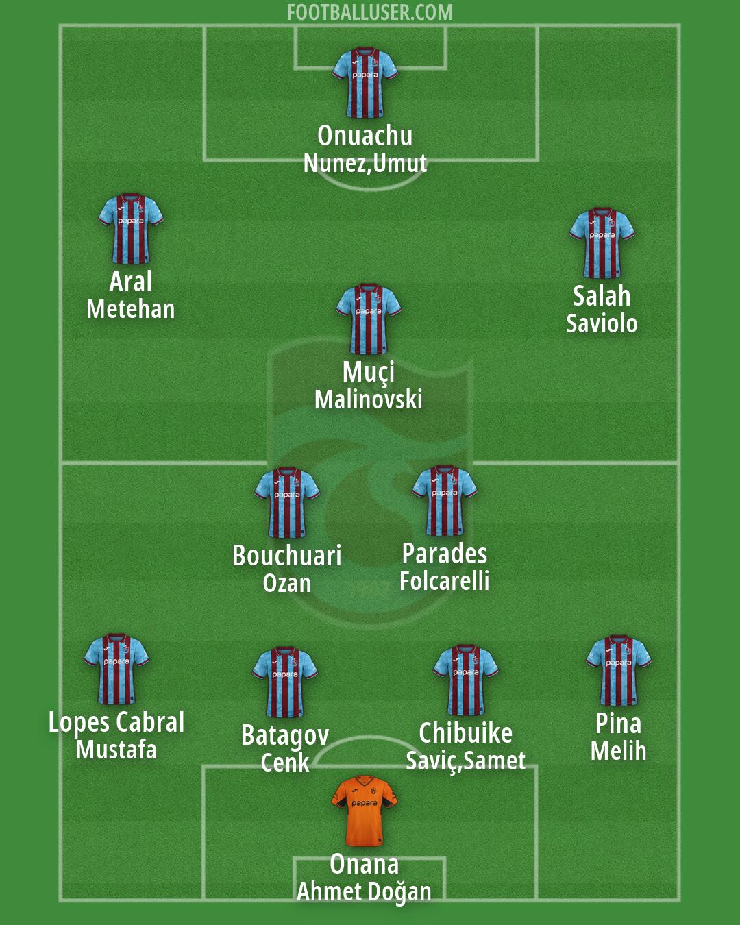 Trabzonspor Formation 2026