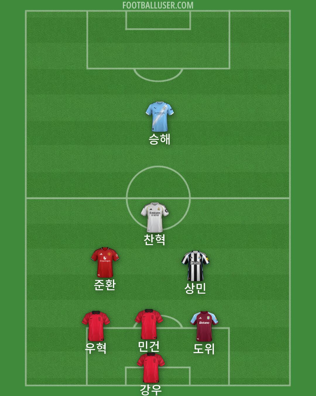 Custom Team Formation 2026