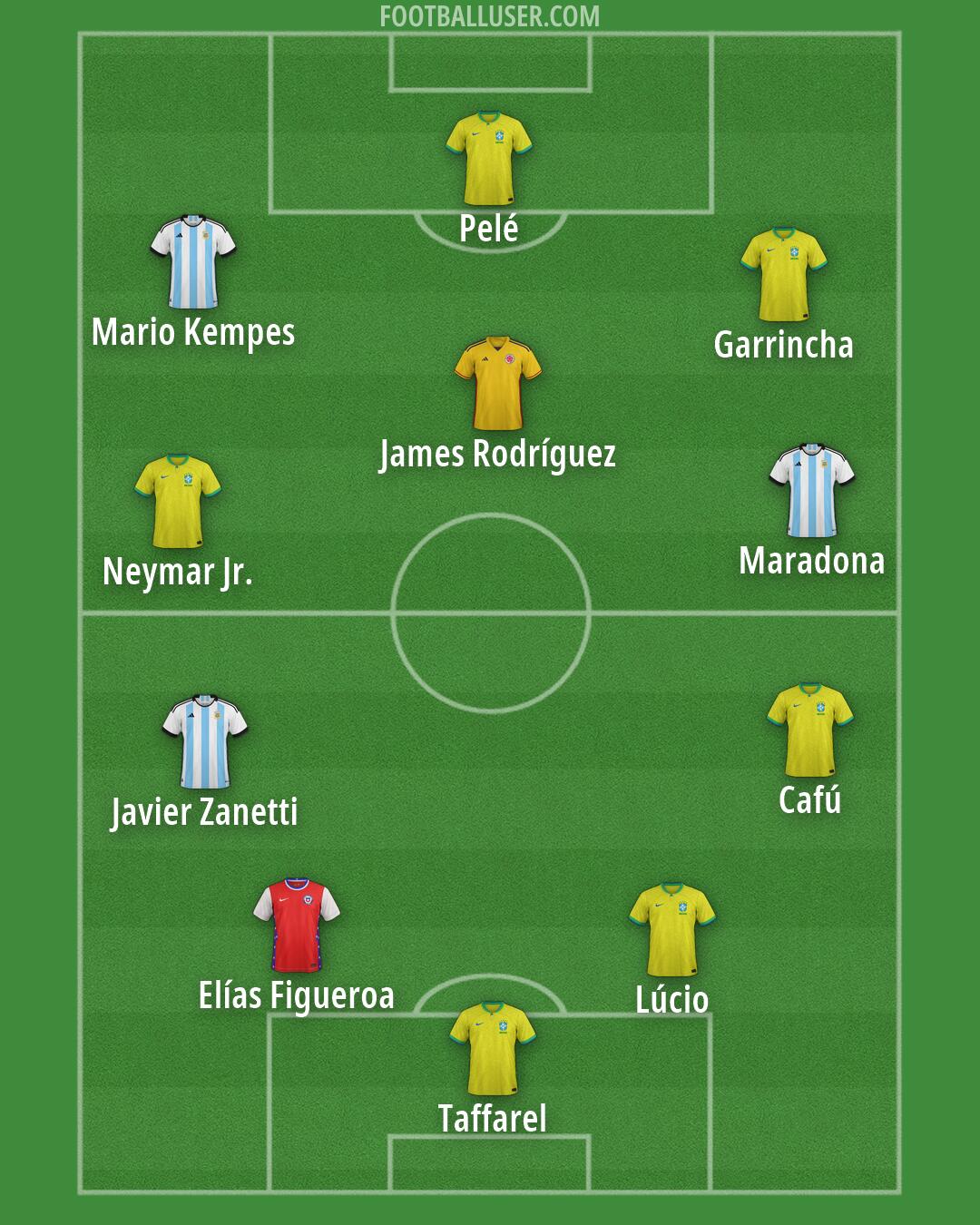 Custom Team Formation 2026