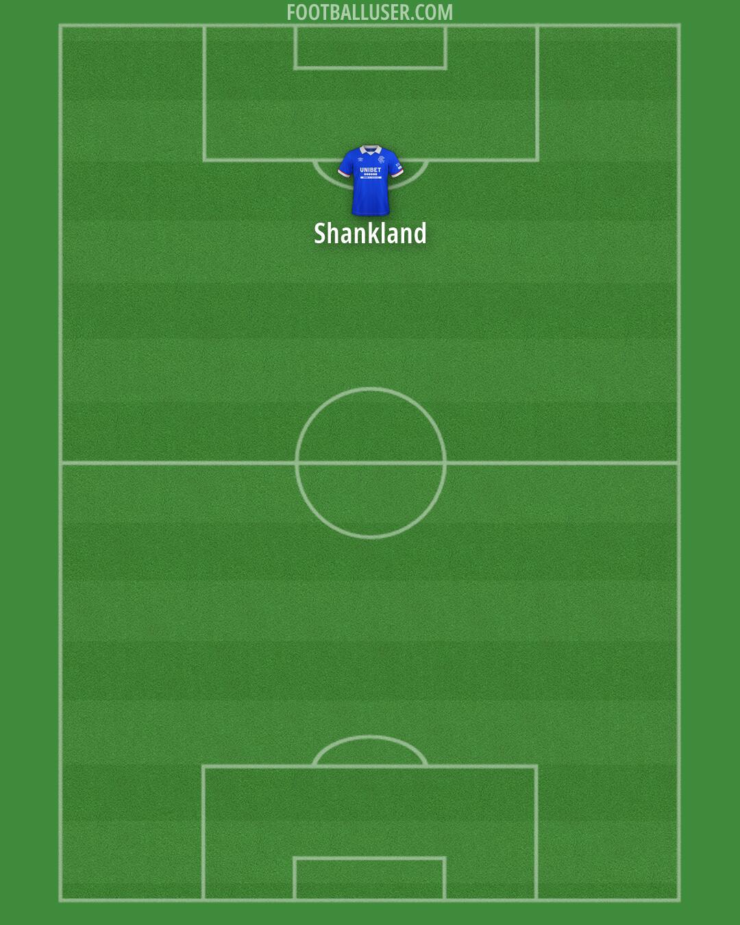 Rangers Formation 2026