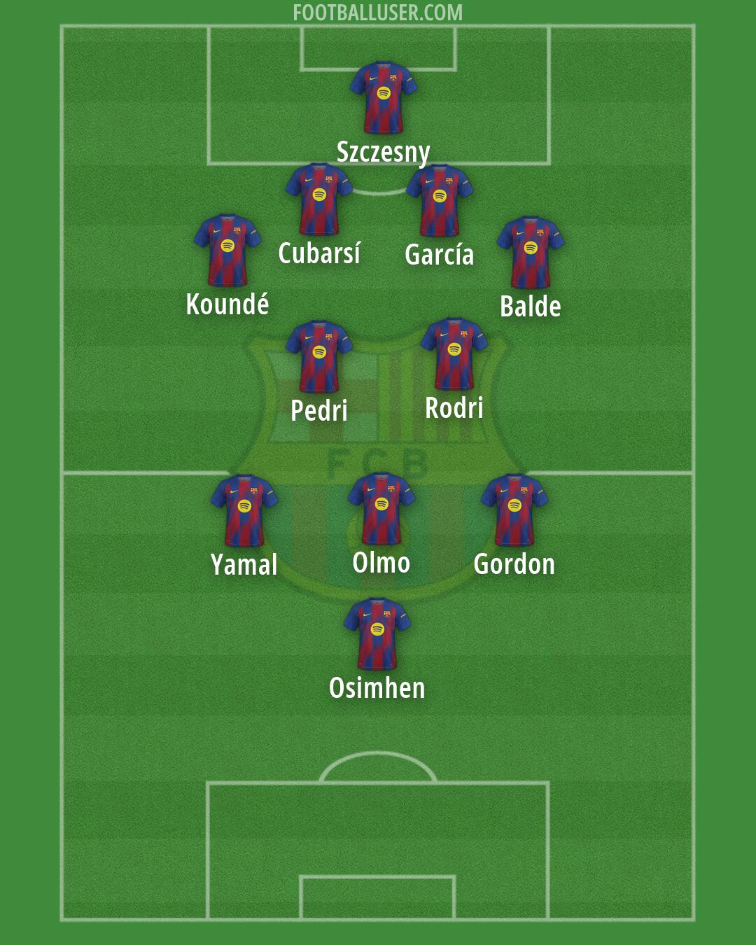 Barcelona Formation 2026