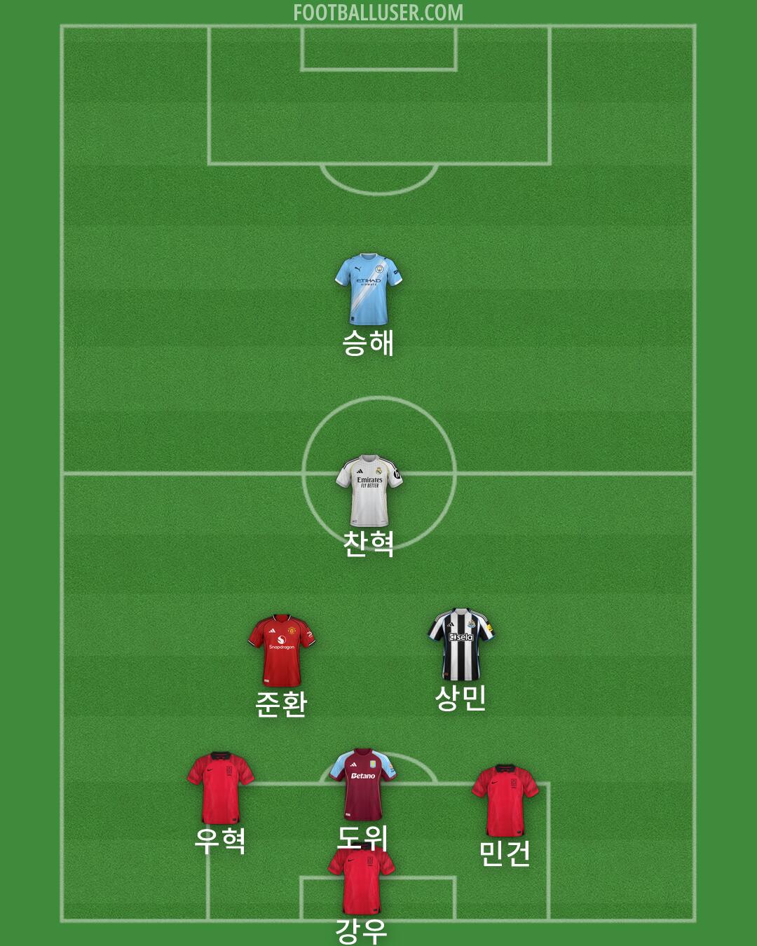 Custom Team Formation 2026