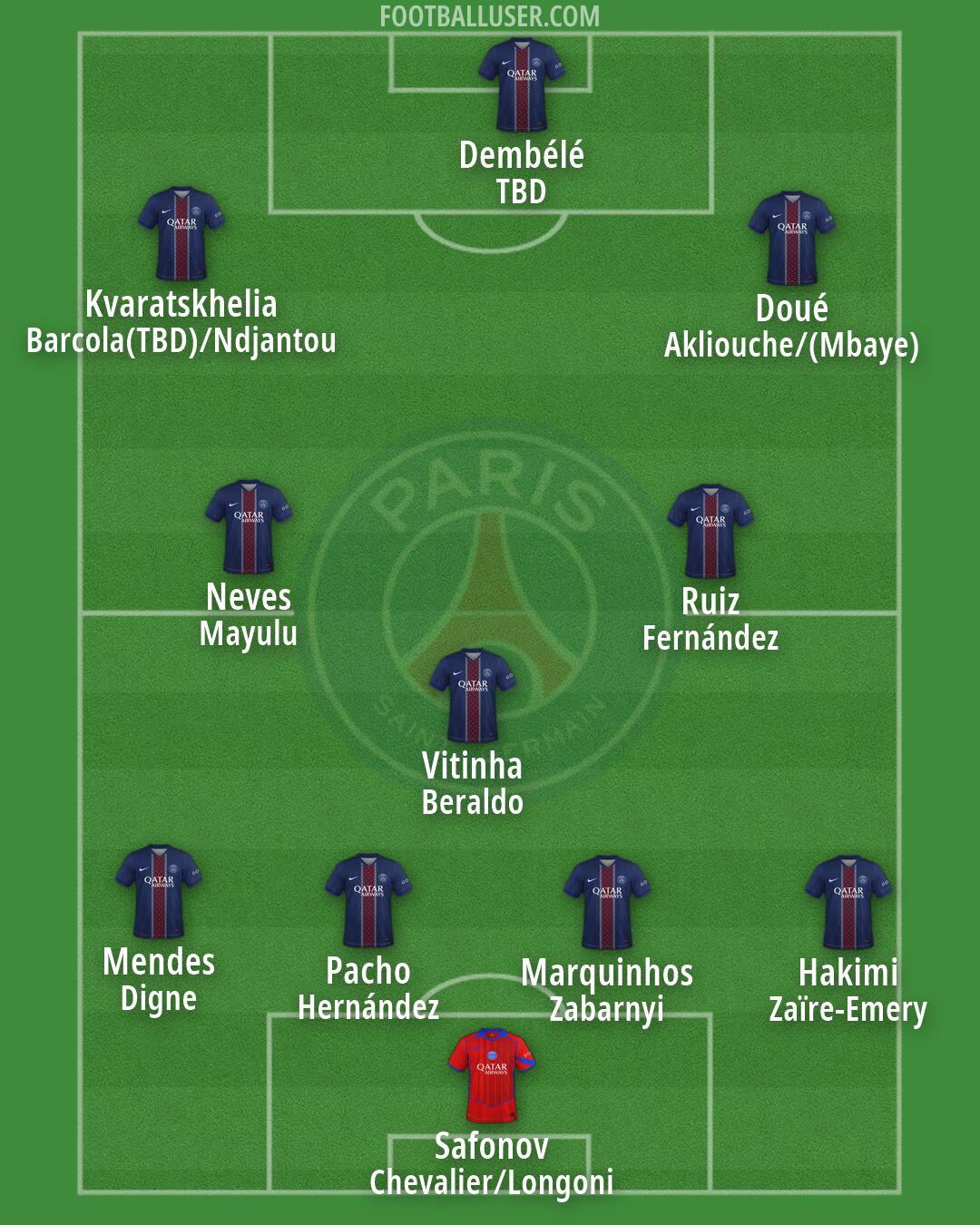 PSG Formation 2026
