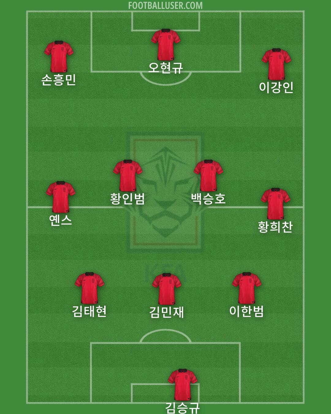 South Korea Formation 2026