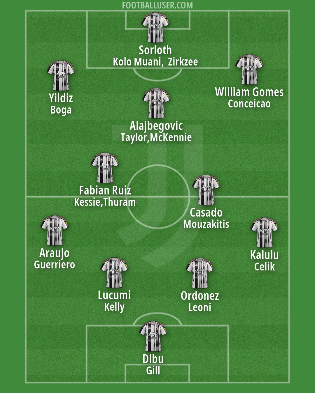 Juventus Formation 2026
