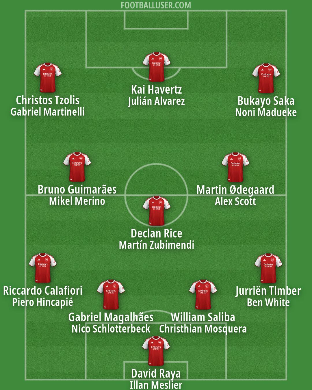 Arsenal Formation 2026