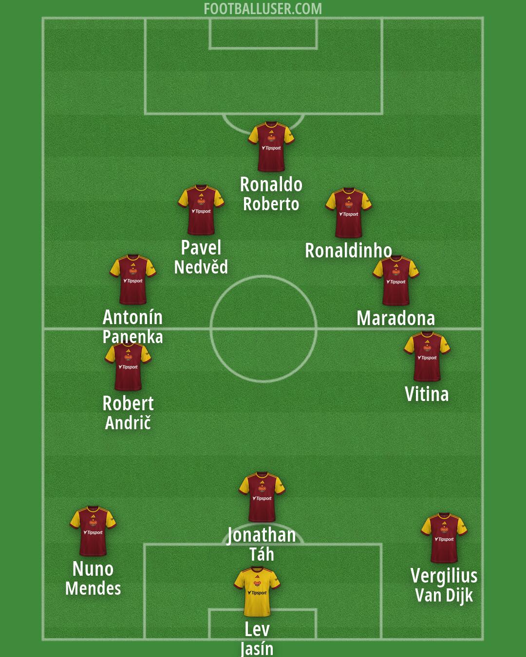 Dukla Praha Formation 2026
