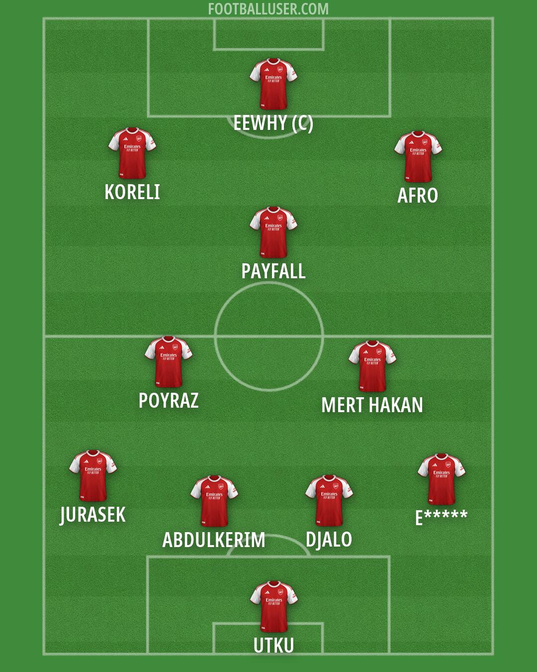 Arsenal Formation 2026