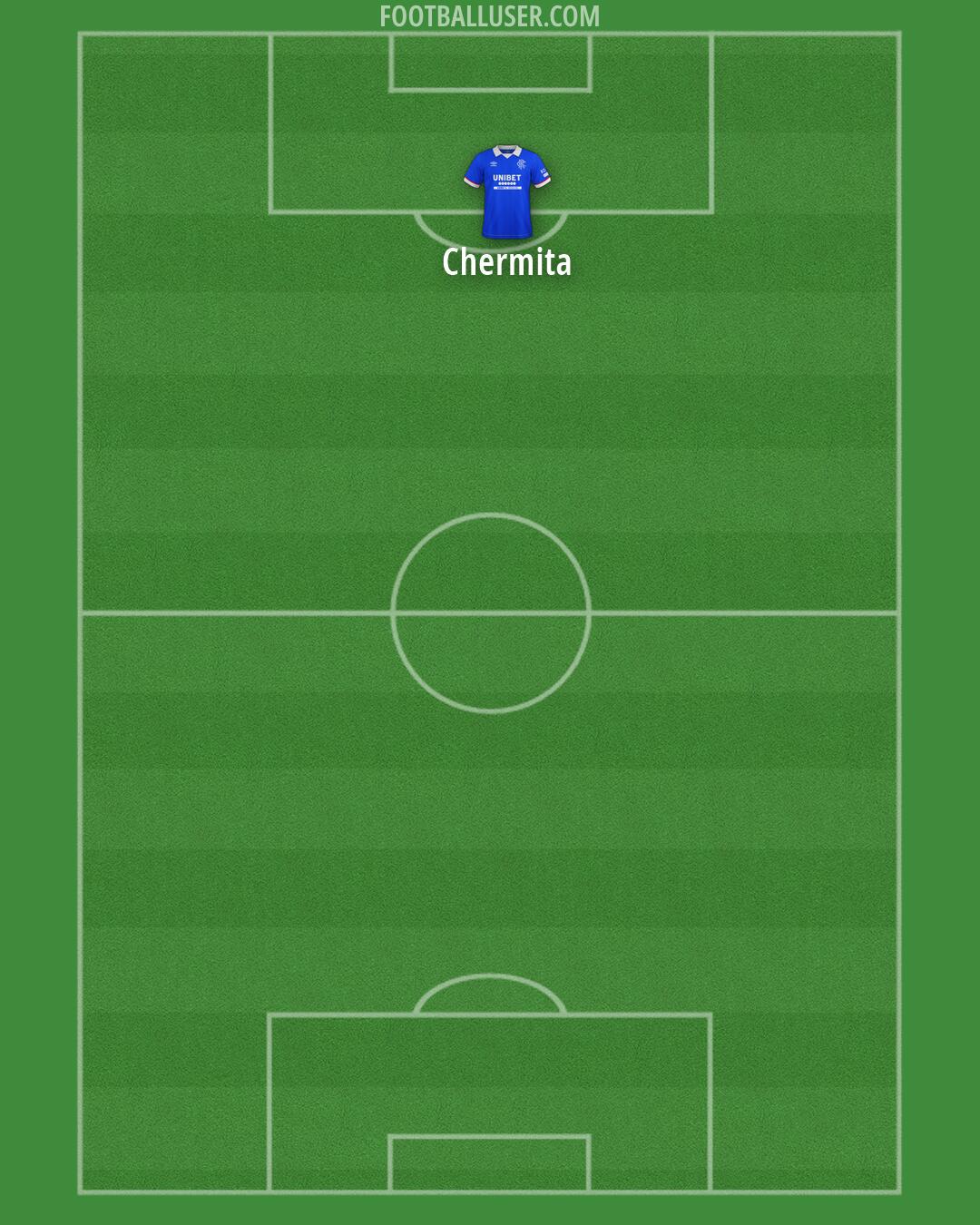 Rangers Formation 2026