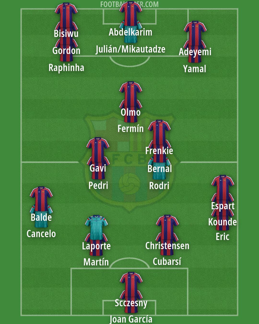 Barcelona Formation 2026