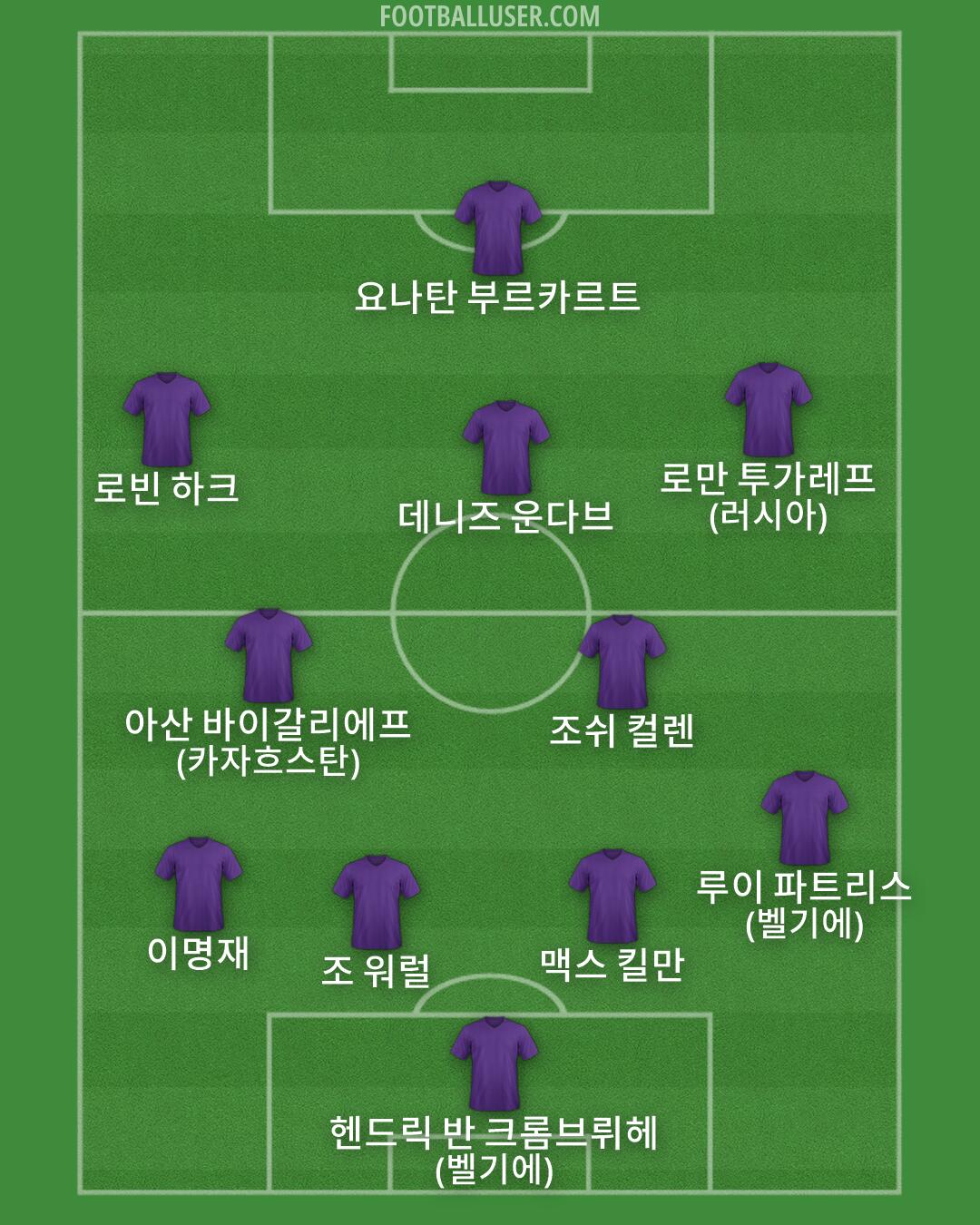 Custom Team Formation 2026