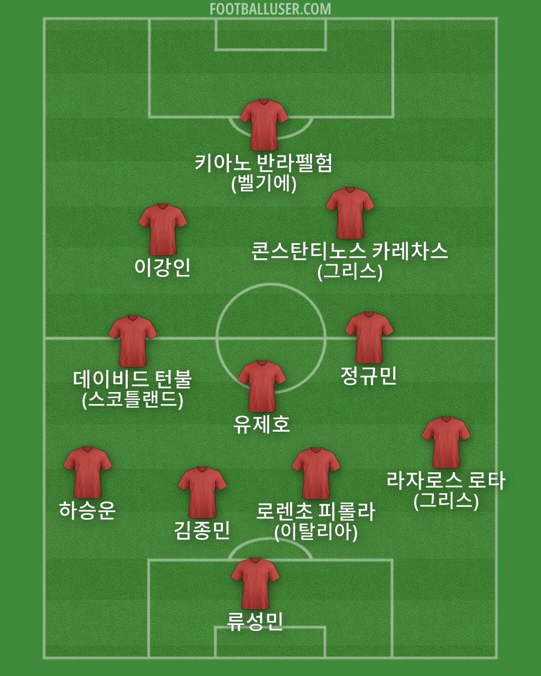 Custom Team Formation 2026