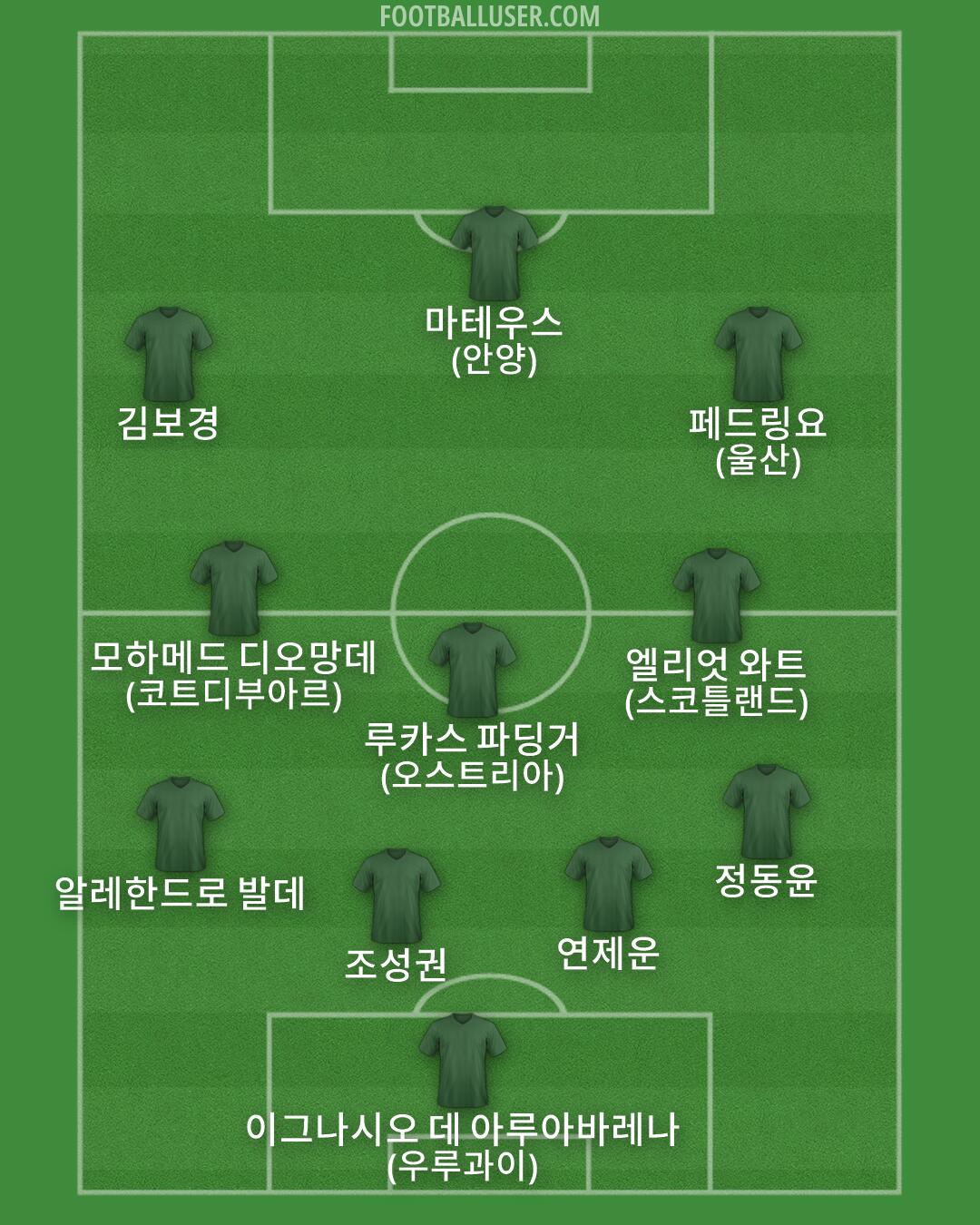 Custom Team Formation 2026