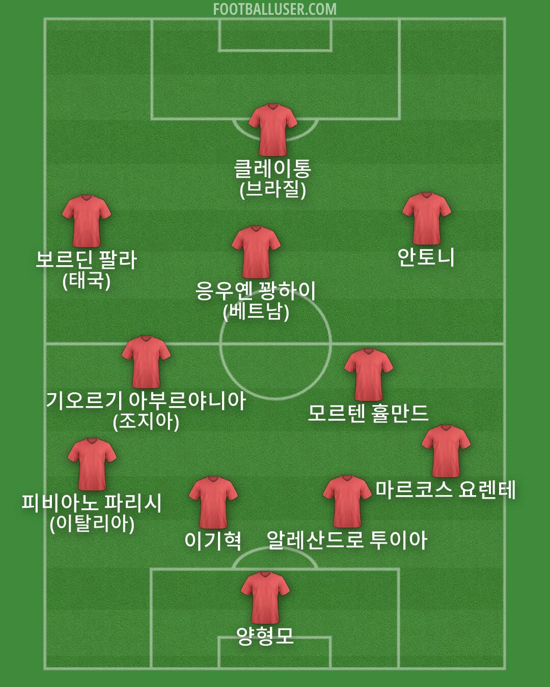 Custom Team Formation 2026
