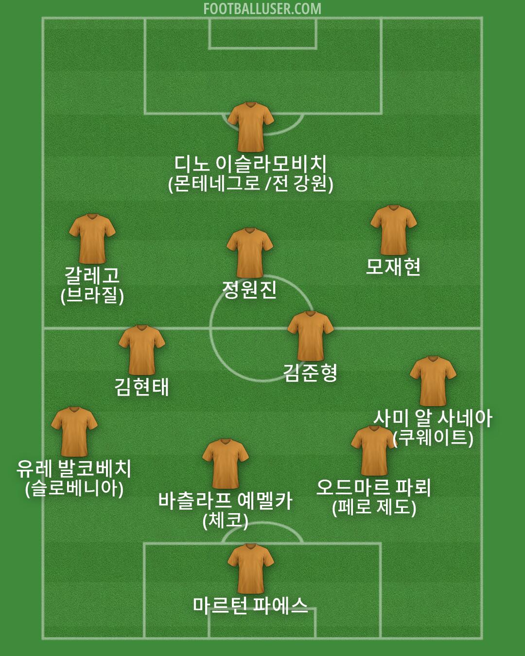 Custom Team Formation 2026