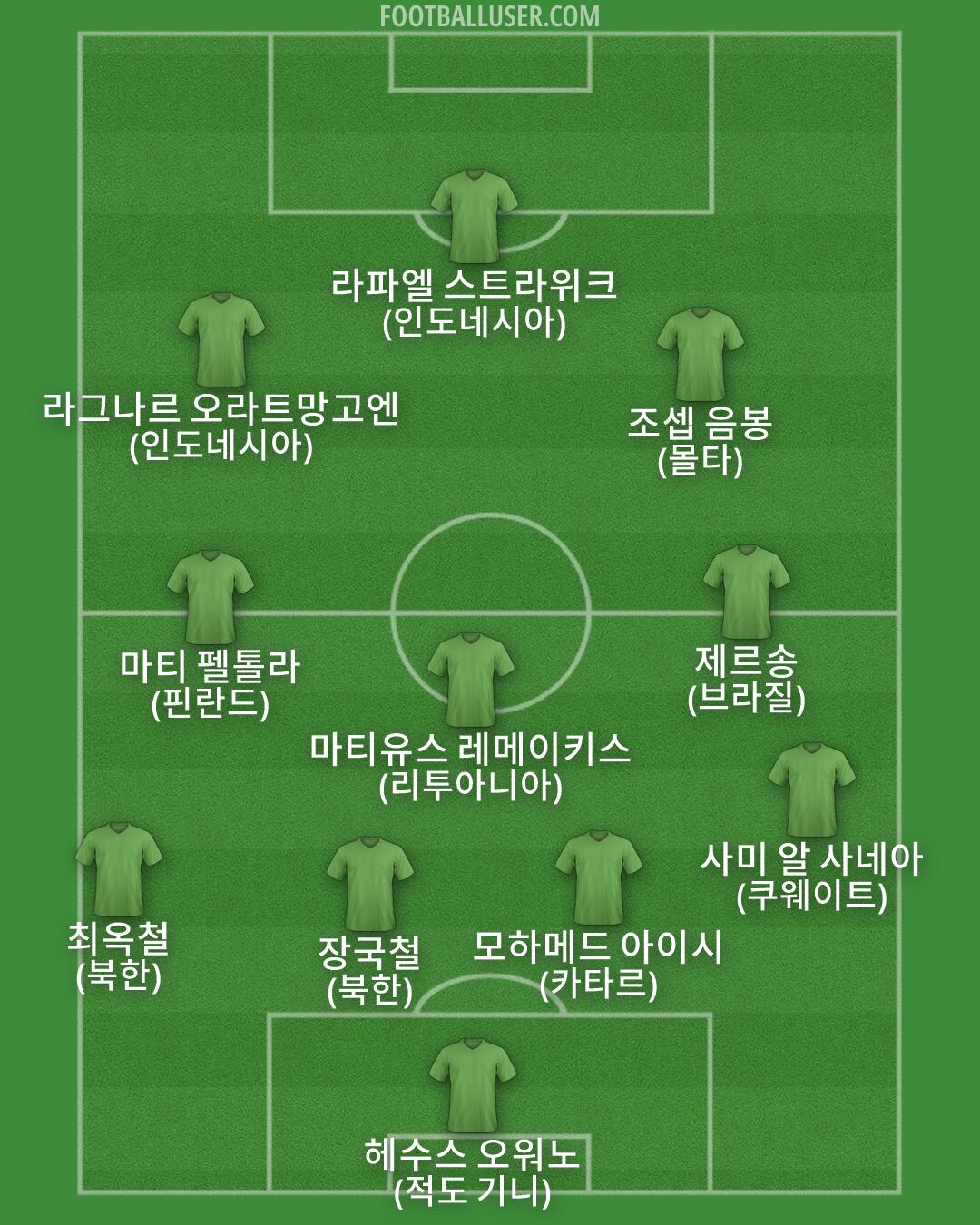 Custom Team Formation 2026