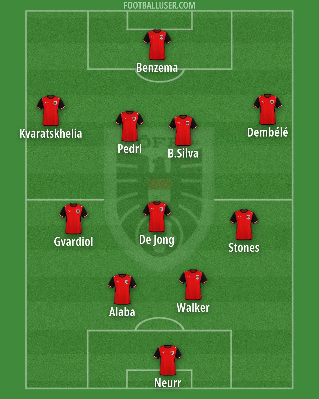 Austria Formation 2026