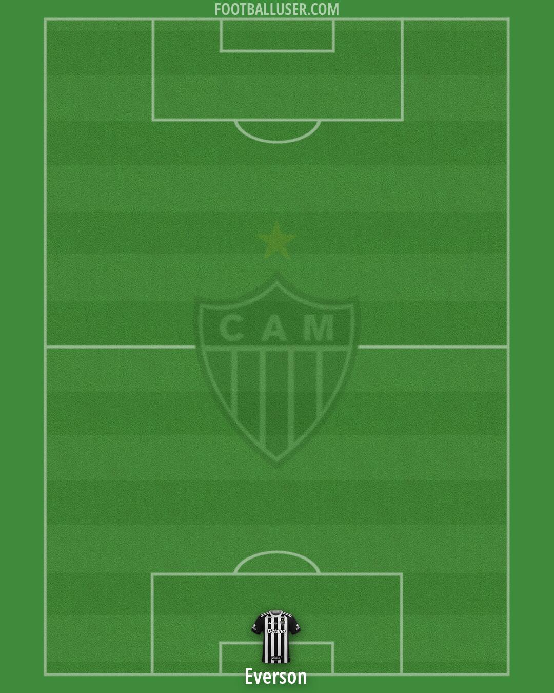 Atlético Mineiro Formation 2026