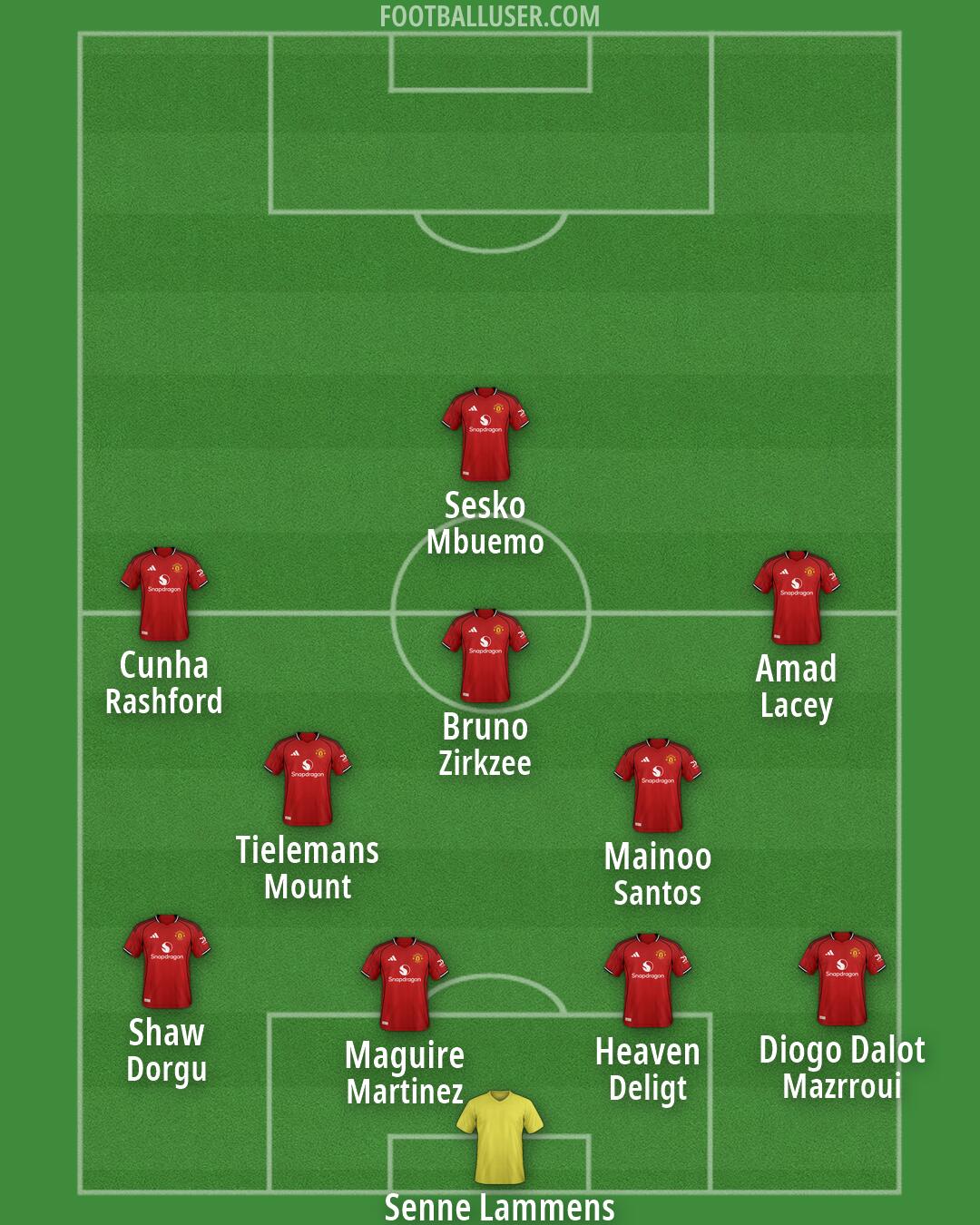 Man Utd Formation 2026