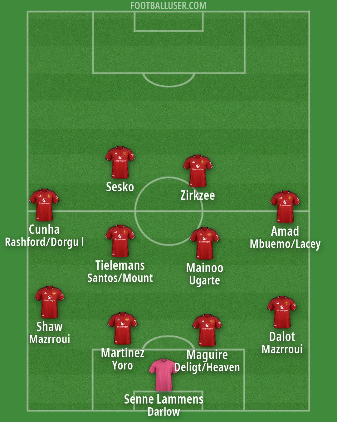 Man Utd Formation 2026