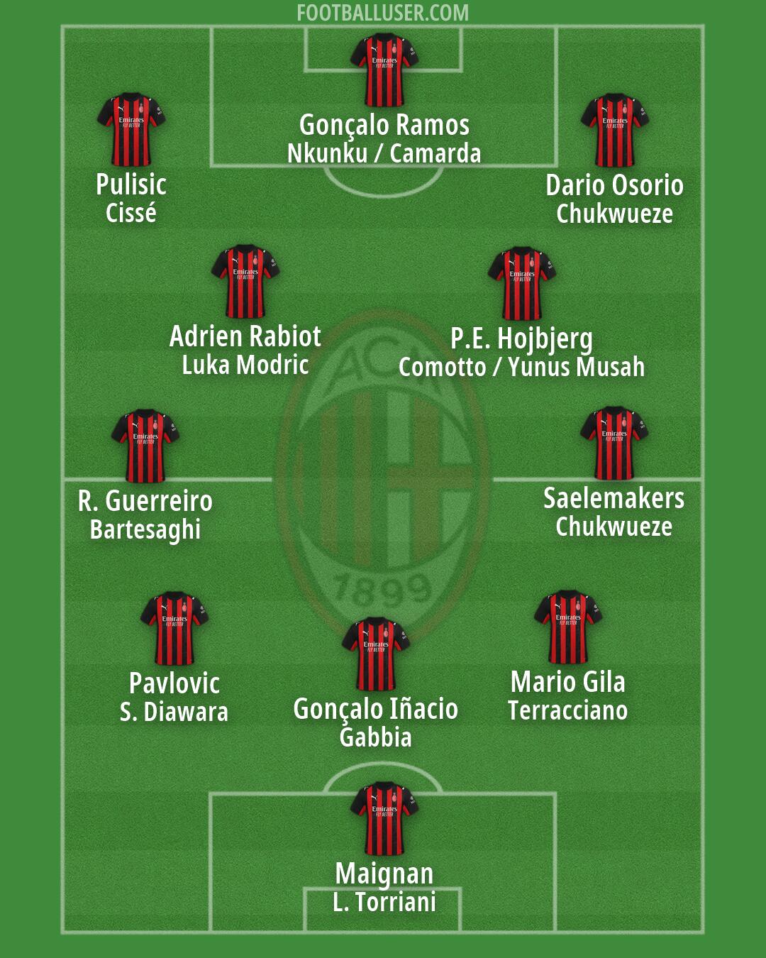 Milan Formation 2026