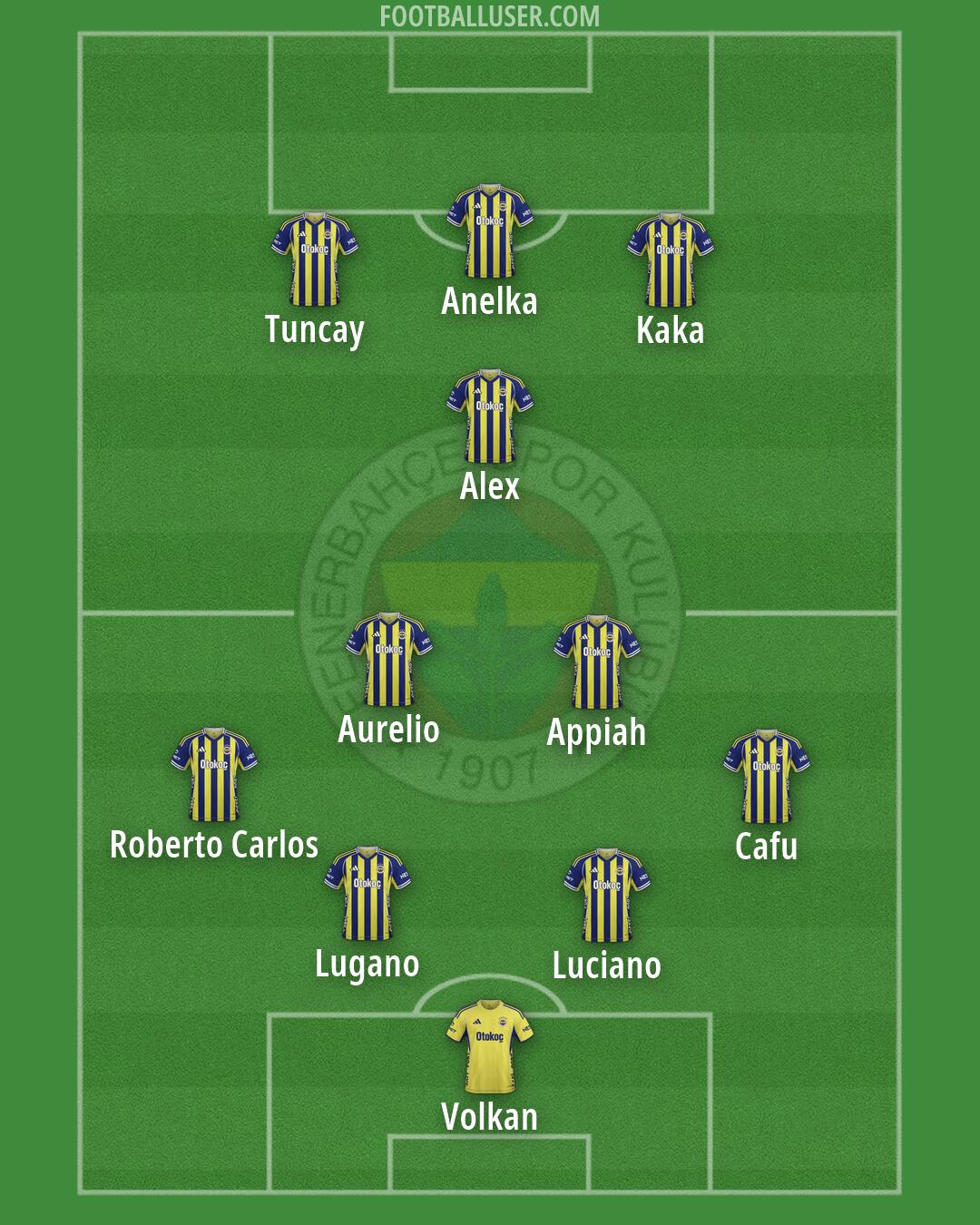 Fenerbahçe Formation 2026