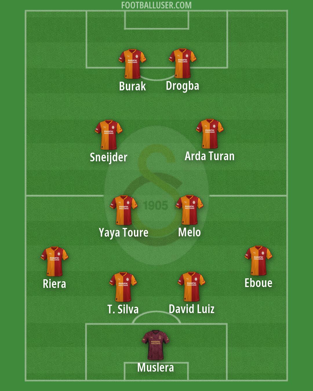 Galatasaray Formation 2026