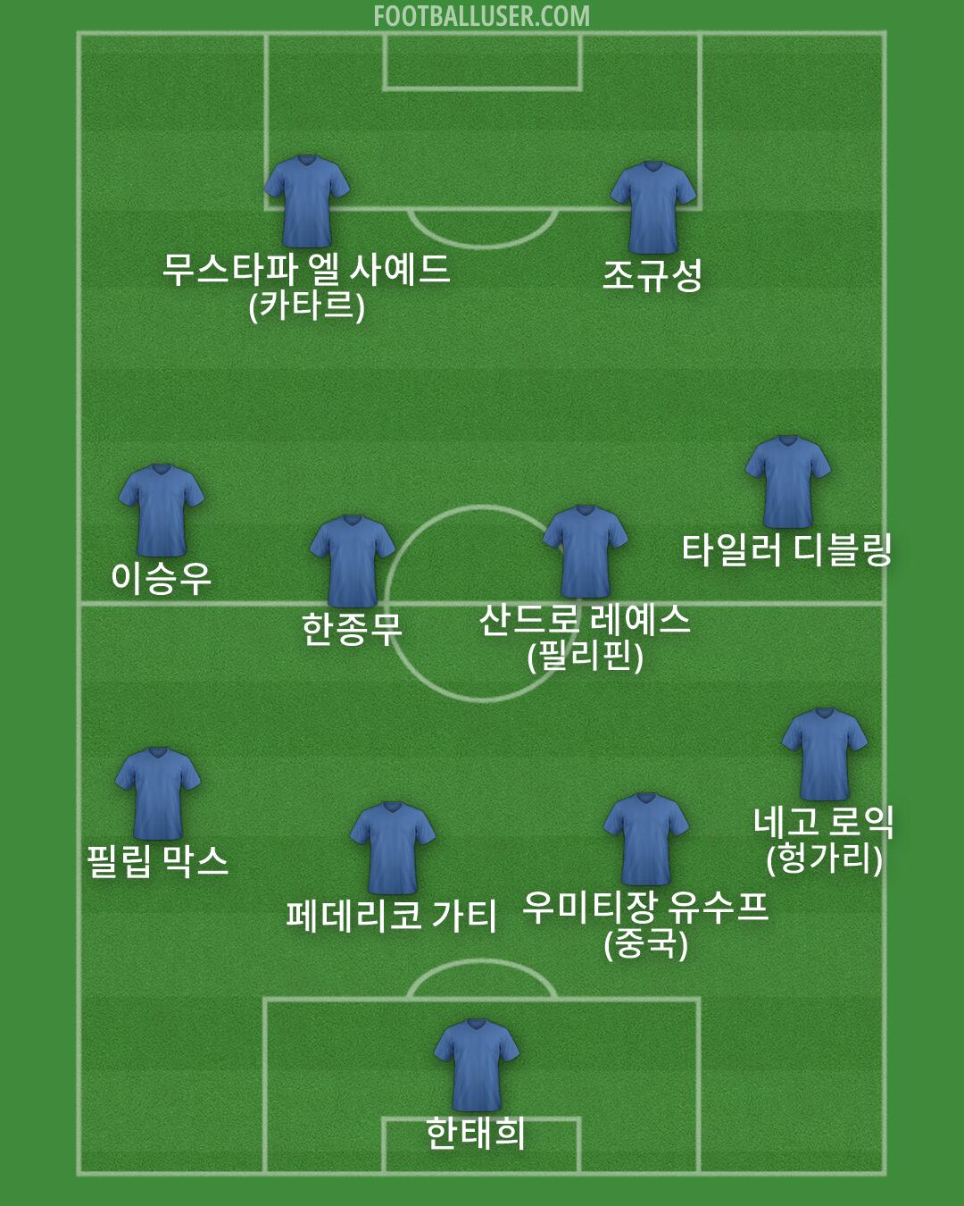 Custom Team Formation 2026
