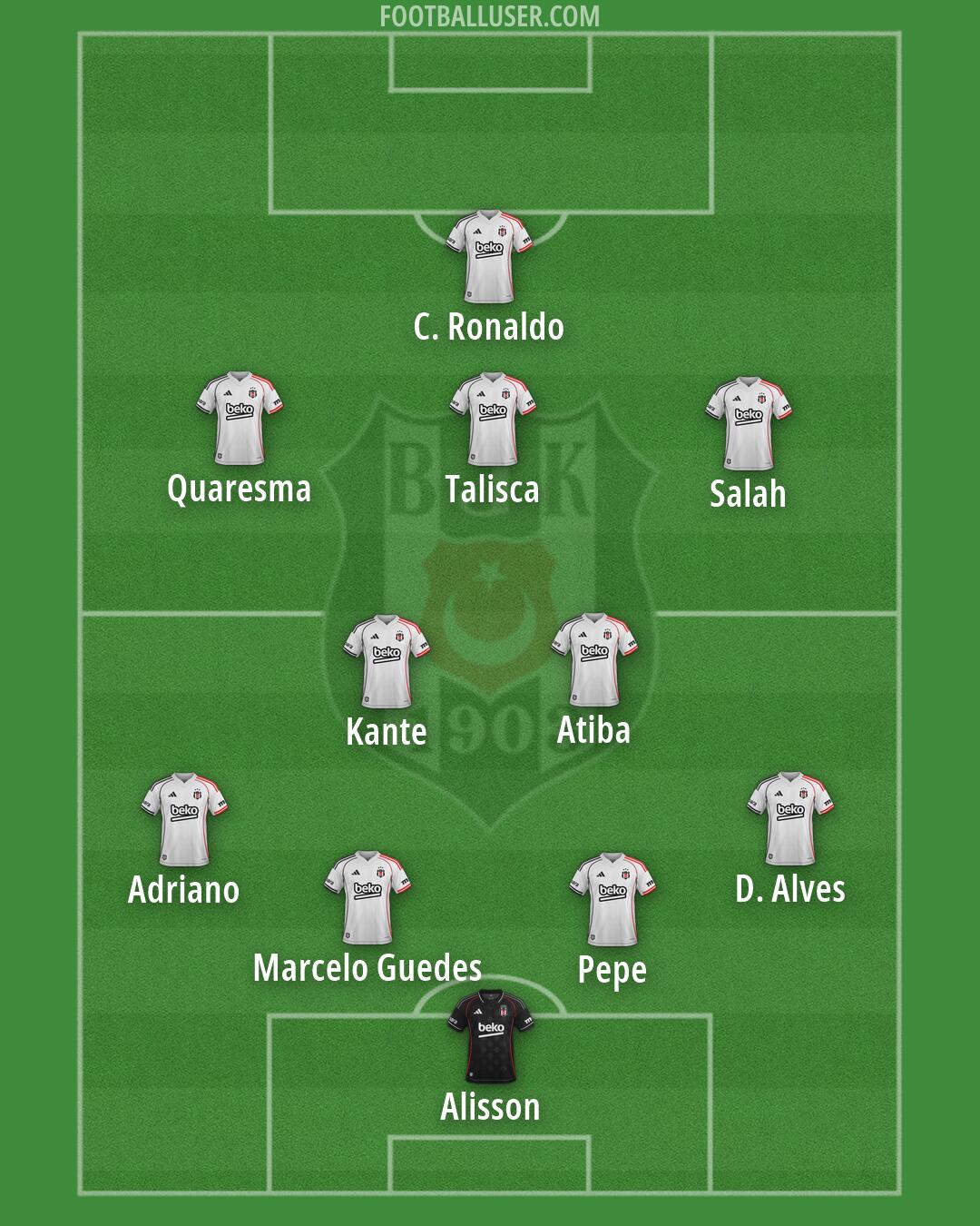 Besiktas Formation 2026