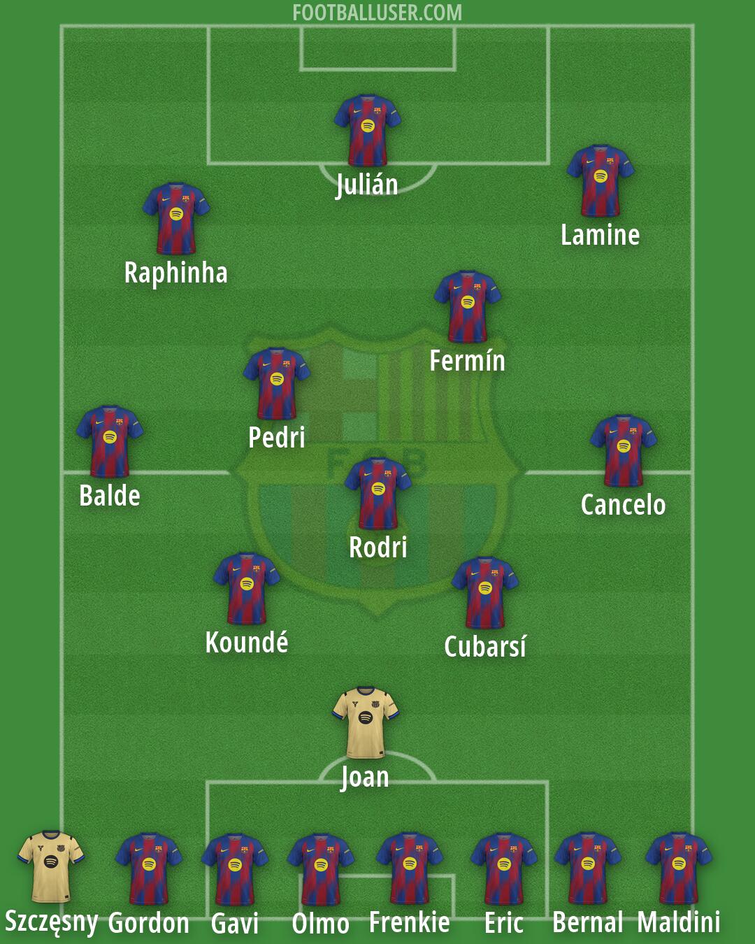Barcelona Formation 2026