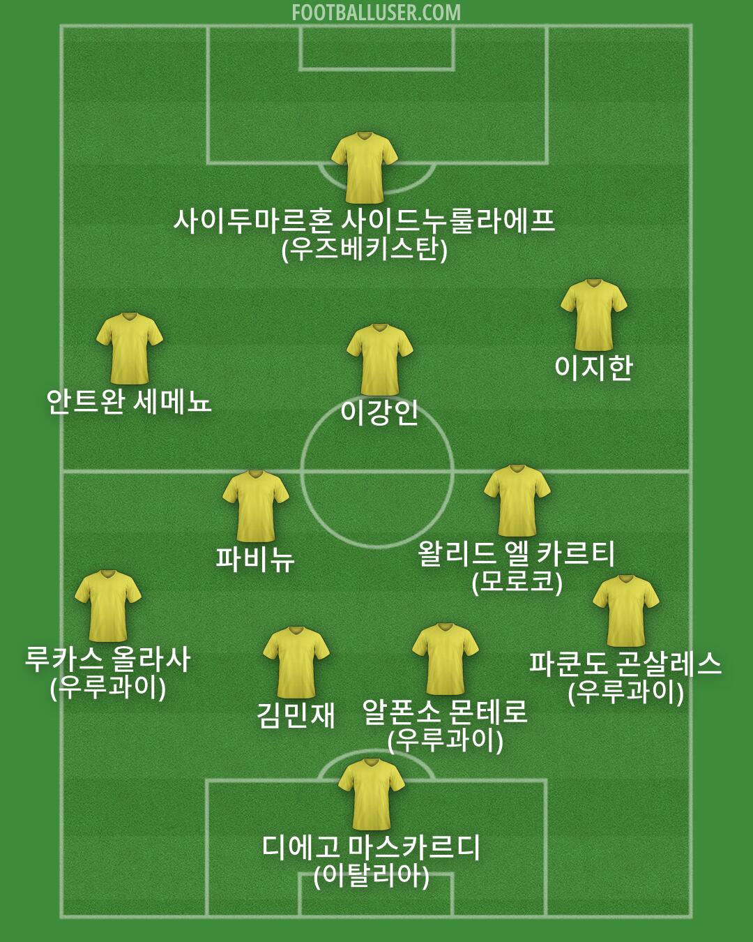 Custom Team Formation 2026