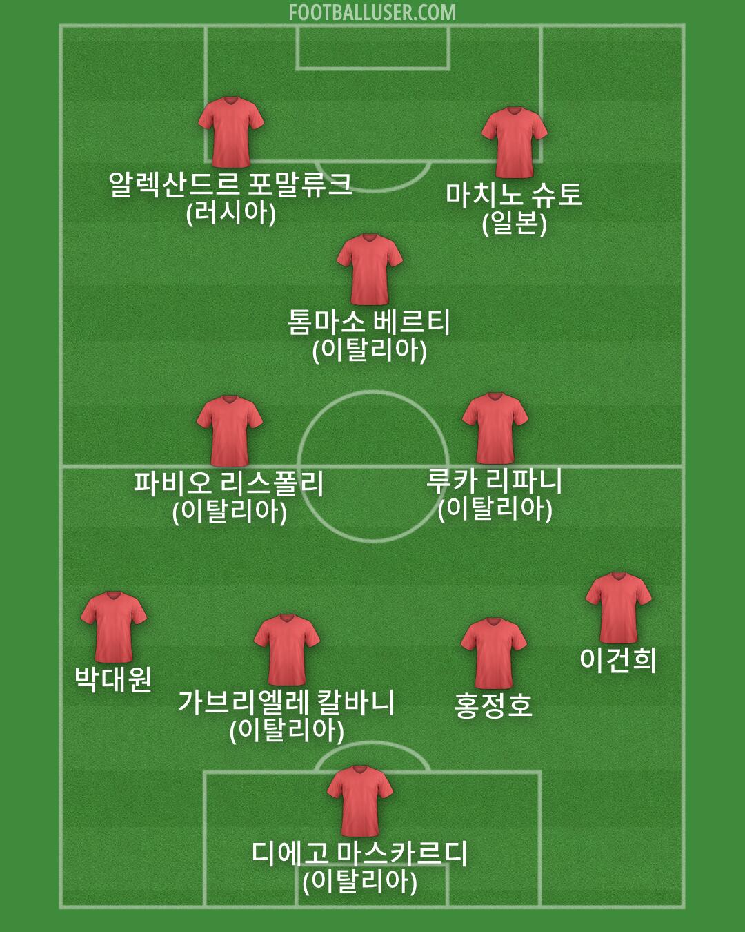 Custom Team Formation 2026