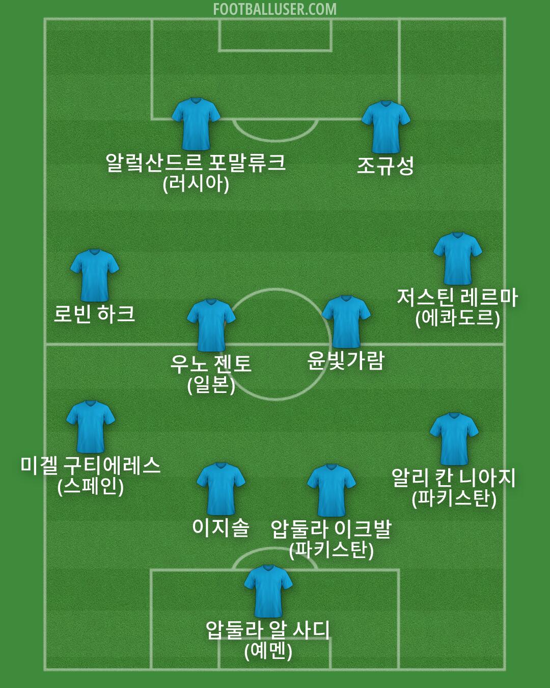 Custom Team Formation 2026