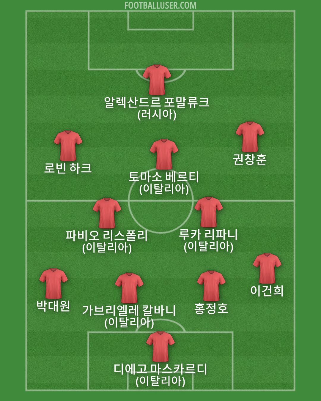 Custom Team Formation 2026