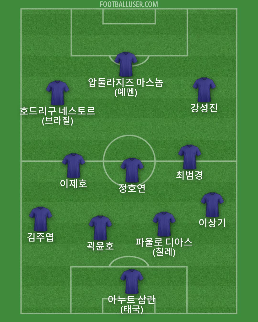Custom Team Formation 2026